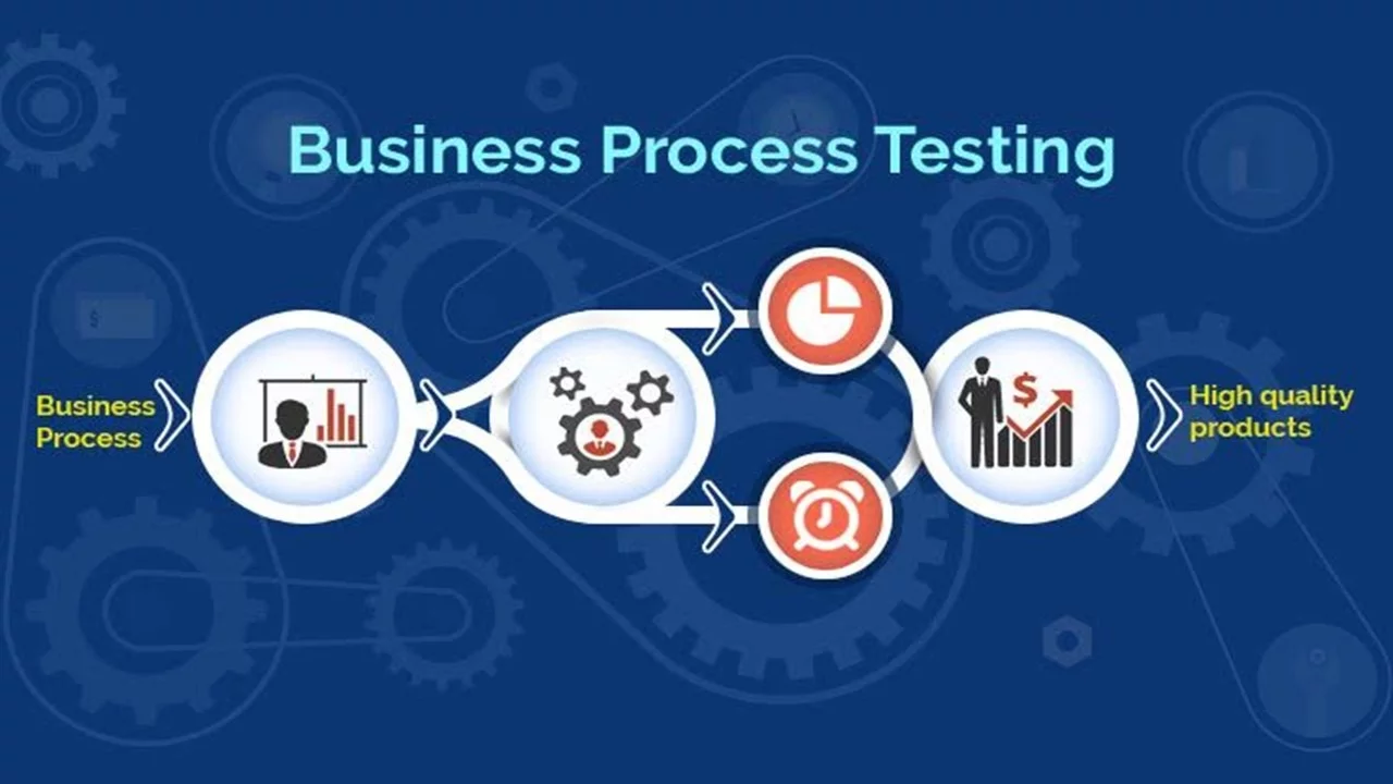 Business Testing